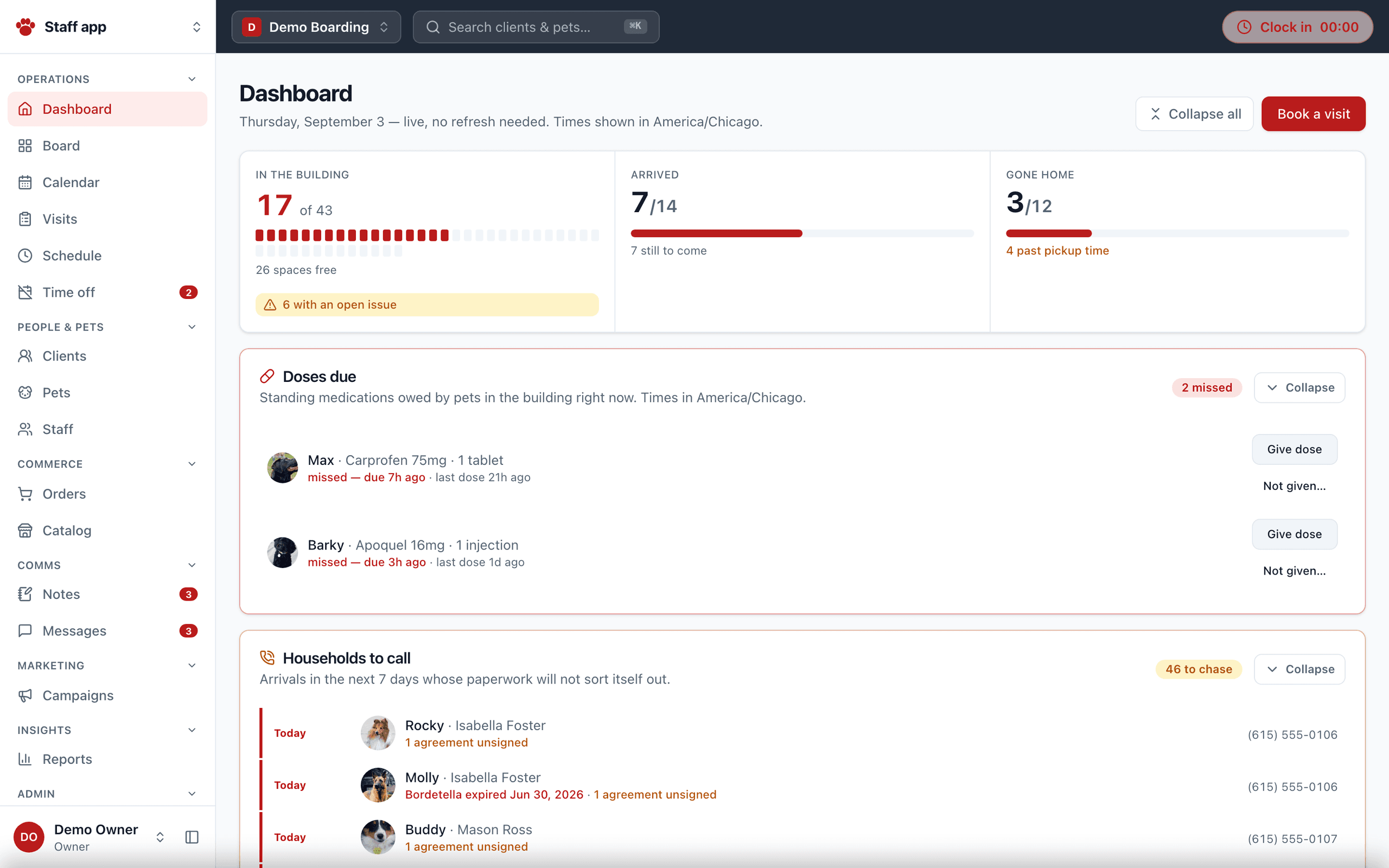 The Pawdentity dashboard: live counts, expected arrivals and departures, notes, and messages at a glance